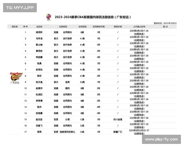 新赛季CBA外援注册次数受限工资帽新规发布影响深远 新赛季CBA外援注册次数受限工资帽新规发布影响深远